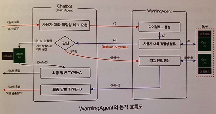 도식도