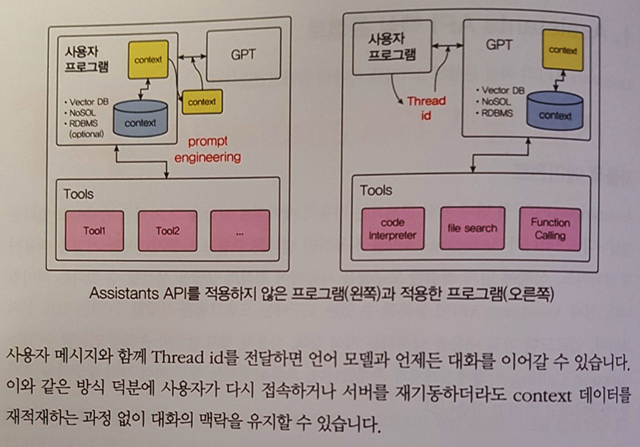 도식도