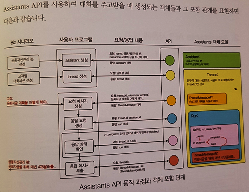 도식도