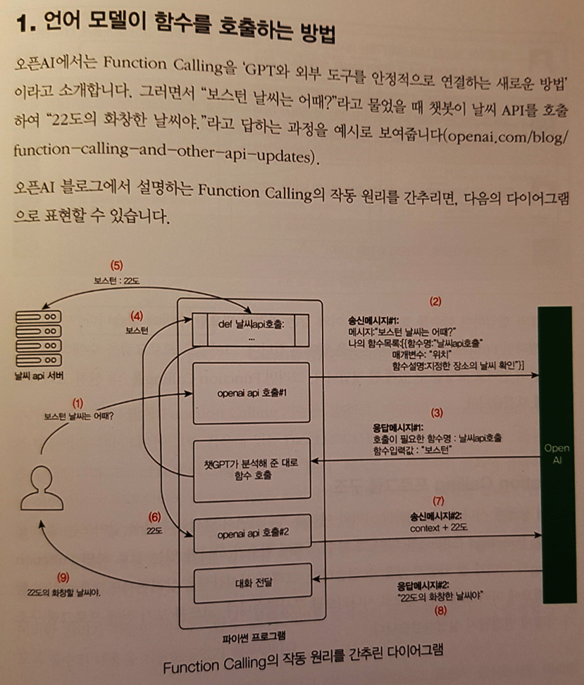 도식도