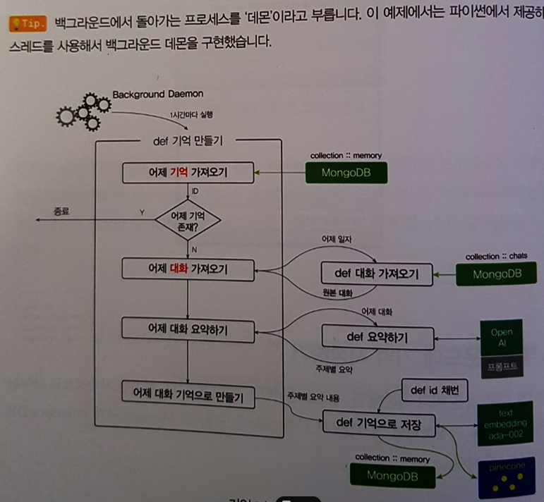 도식도