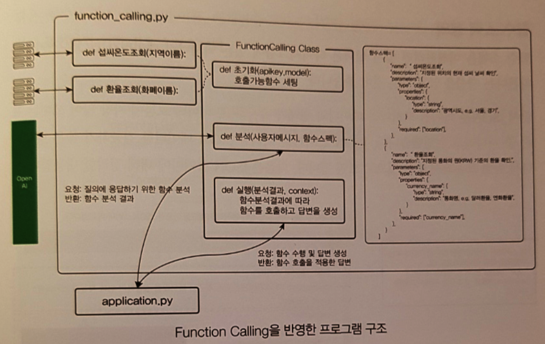 도식도