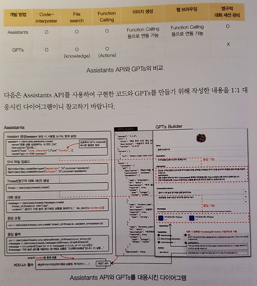 도식도