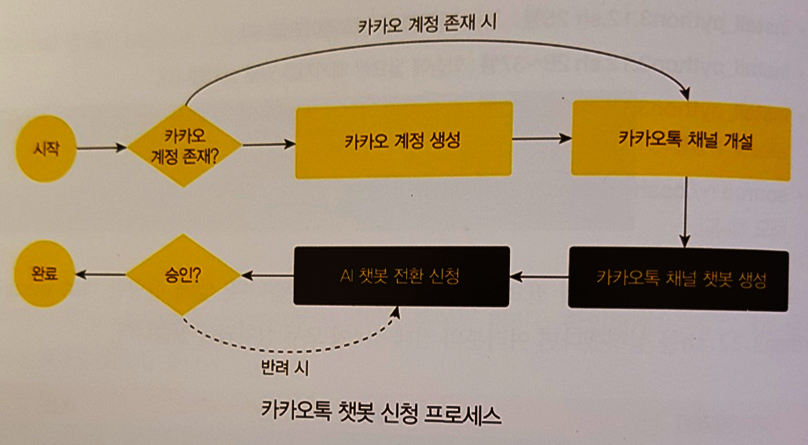 카톡