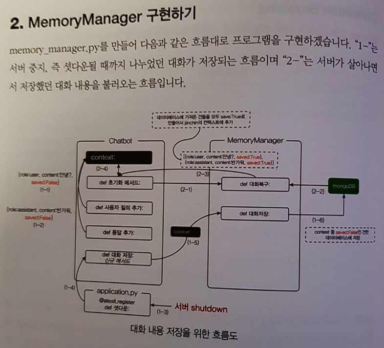 도식도