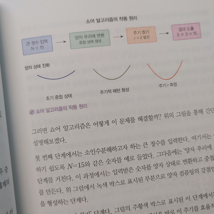 정지훈의 양자 컴퓨터 강의 | 정지훈 | 한빛미디어 - 예스24