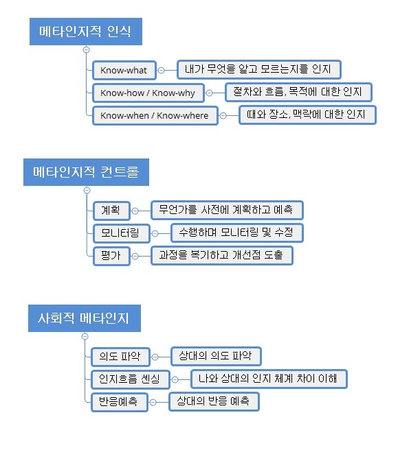 메타인지, 생각의 기술 - 크레마클럽