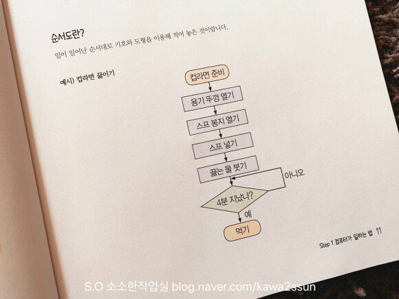 놀이와 함께 온 코딩 도서 리뷰 : 놀이와 함께 온 코딩 | Yes24 블로그 - 내 삶의 쉼표