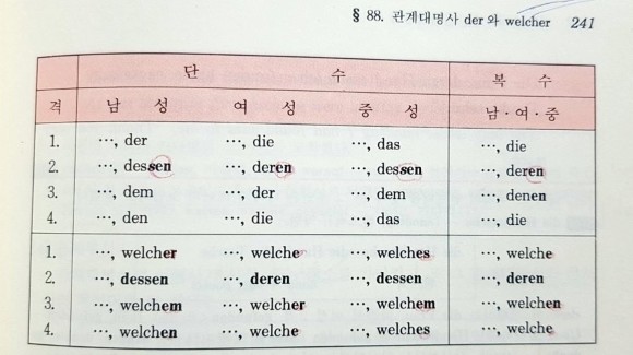 독일어 정관계대명사 Der와 Welcher | Yes24 블로그 - 내 삶의 쉼표