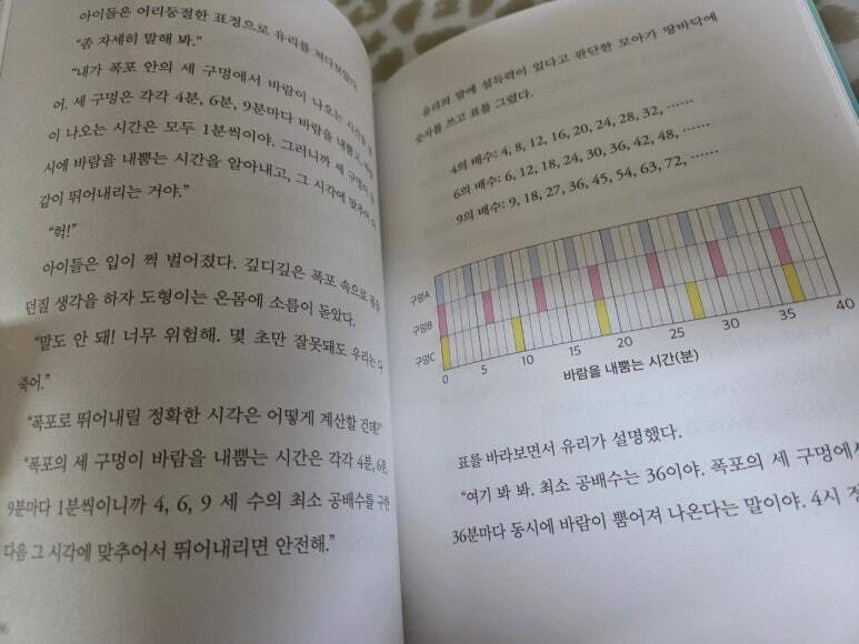 첨부된 사진