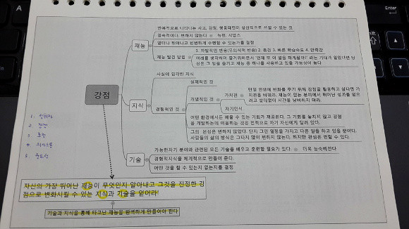 위대한 나의 발견 강점 혁명 도서 리뷰 : 위대한 나의 발견 강점 혁명 - 나의 강점을 활용하는 삶을 살자!! | Yes24 블로그 -  내 삶의 쉼표