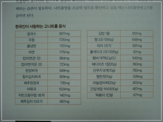 기적의 다이어트 도시락 도서 리뷰 : 기적의 다이어트 도시락 | Yes24 블로그 - 내 삶의 쉼표