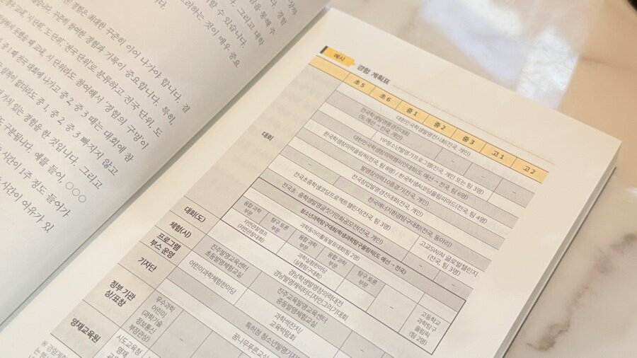 첨부된 사진