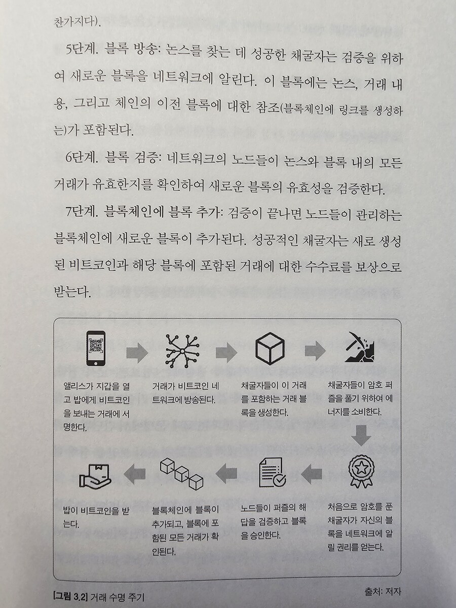 전자책] 비트코인 퍼펙트 바이블 | 비제이 셀밤 | 한즈미디어 - 예스24