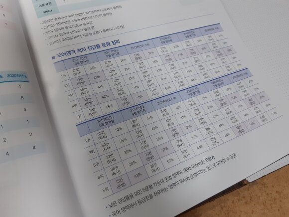 첨부된 사진