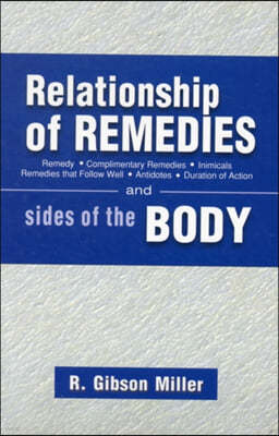 Relationship of Remedies