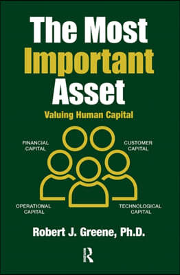 Most Important Asset