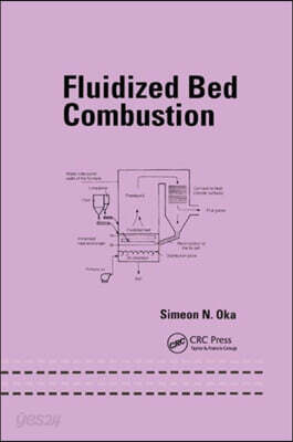 Fluidized Bed Combustion