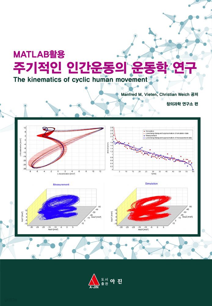 MATLAB활용 주기적인 인간운동의 운동학 연구