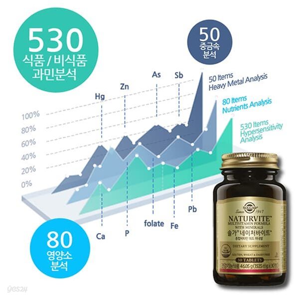 큐체크 영양소 중금속 과민반응(660항목) & 솔가영양제