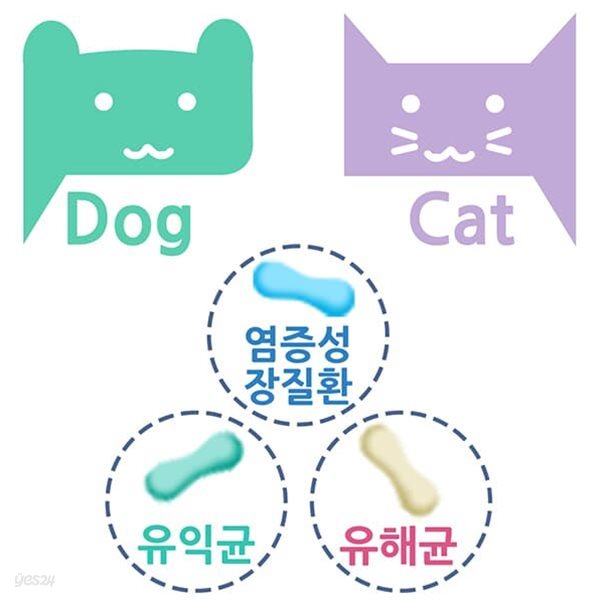 장내세균검사 반려동물(개/고양이) 유해균,유익균