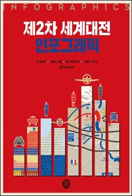 제2차 세계대전 인포그래픽