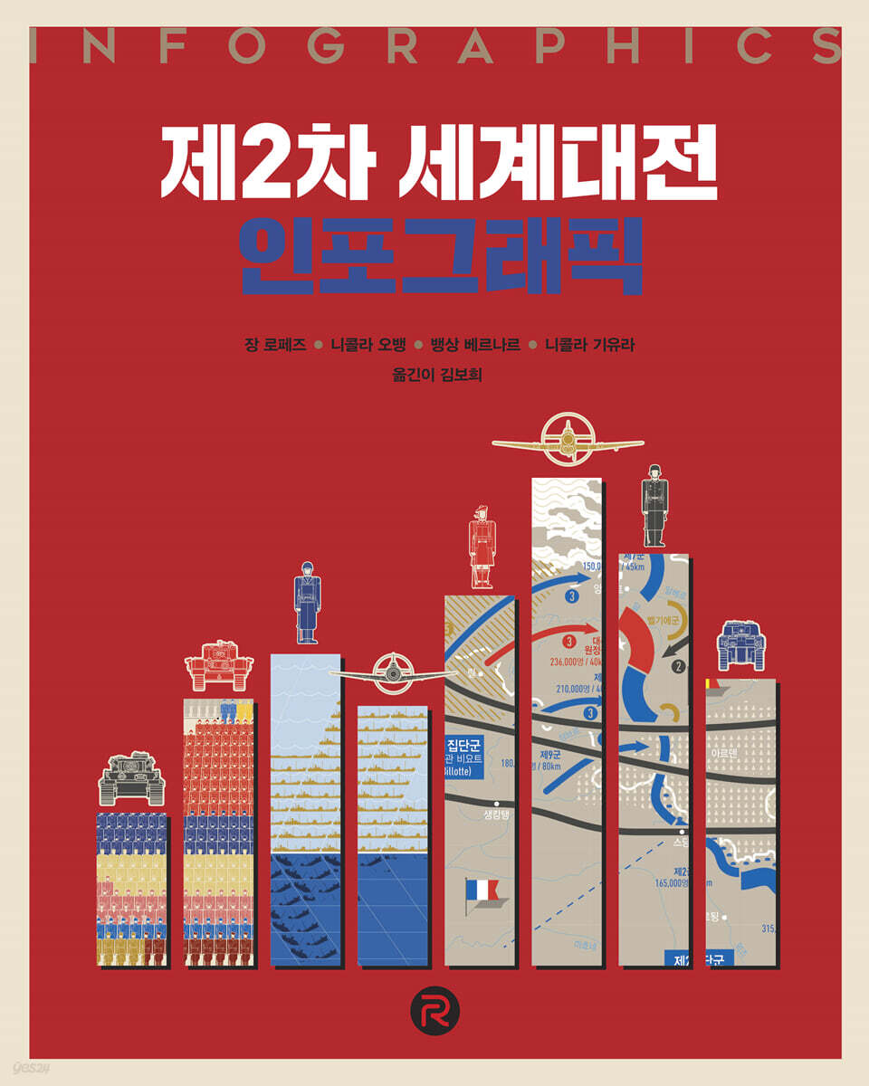 제2차 세계대전 인포그래픽