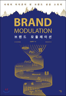 귣 ̼ⷹ BRAND MODULATION