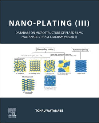 Nano-Plating (III): Database on the Microstructure of Plated Films