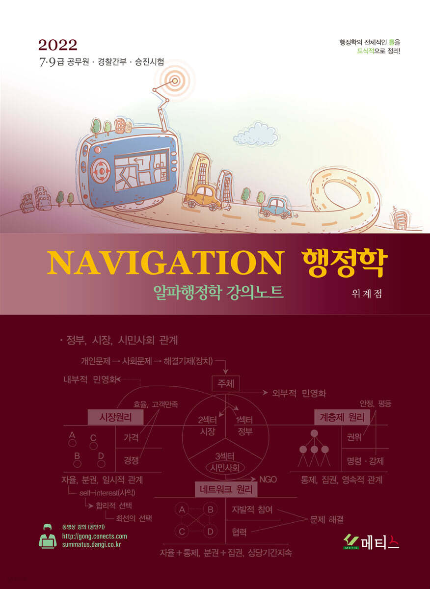 2022 NAVIGATION 행정학 (알파행정학 강의노트)