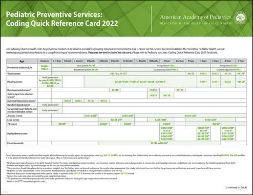 Pediatric Preventive Services: Coding Quick Reference Card, 2022