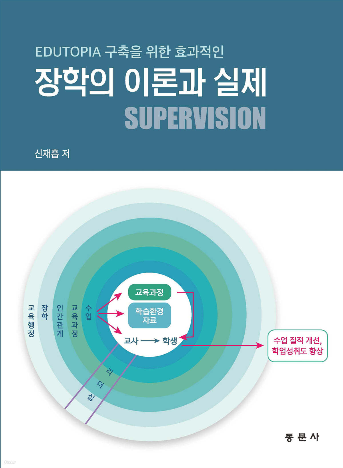 장학의 이론과 실제