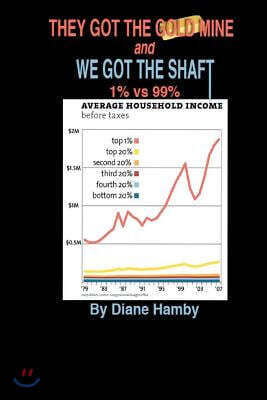 They Got the Gold Mine and We Got the Shaft: 1% Vs 99%