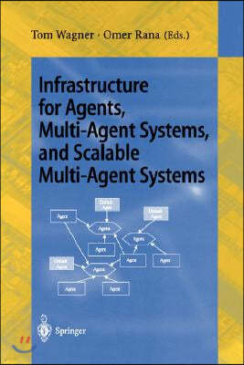 Infrastructure for Agents, Multi-Agent Systems, and Scalable Multi-Agent Systems: International Workshop on Infrastructure for Scalable Multi-Agent Sy