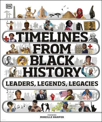 The Timelines from Black History