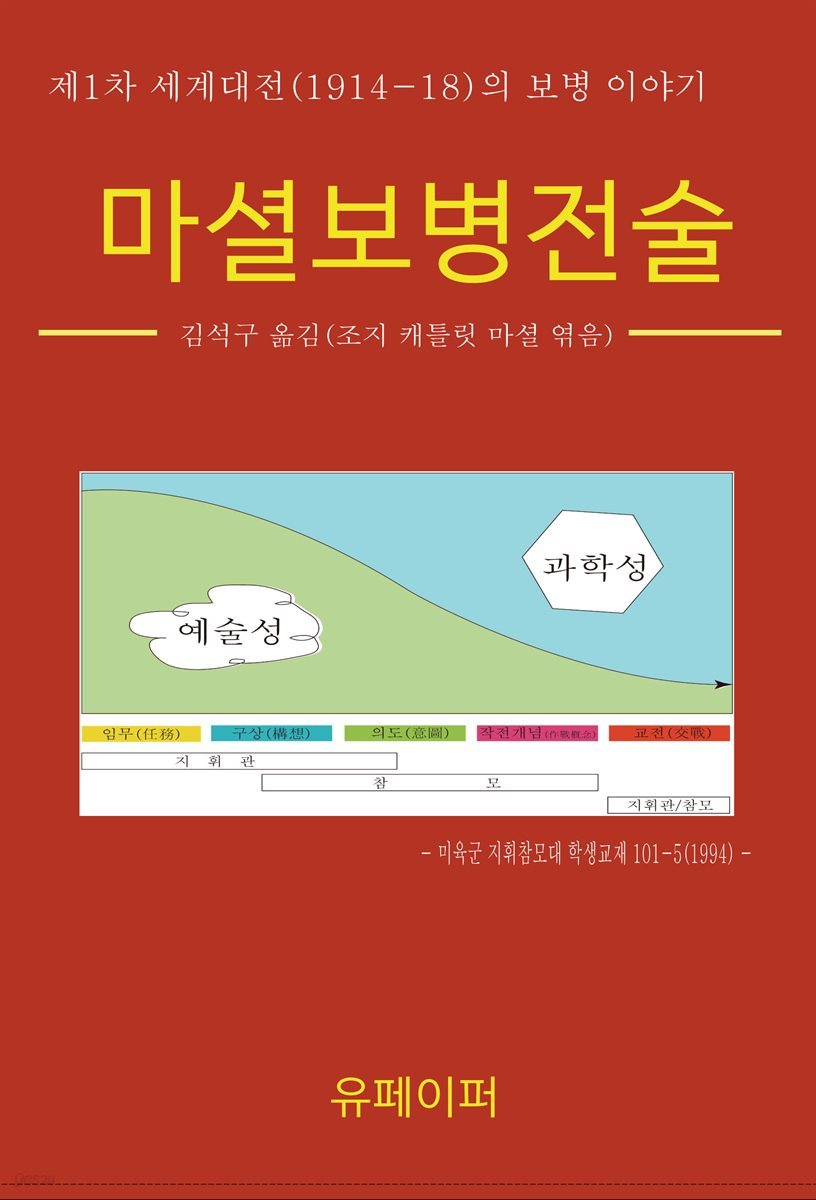 마셜보병전술