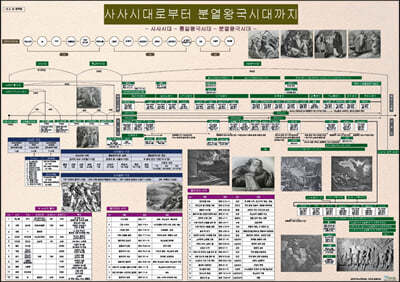 사사시대로부터 분열왕국시대까지