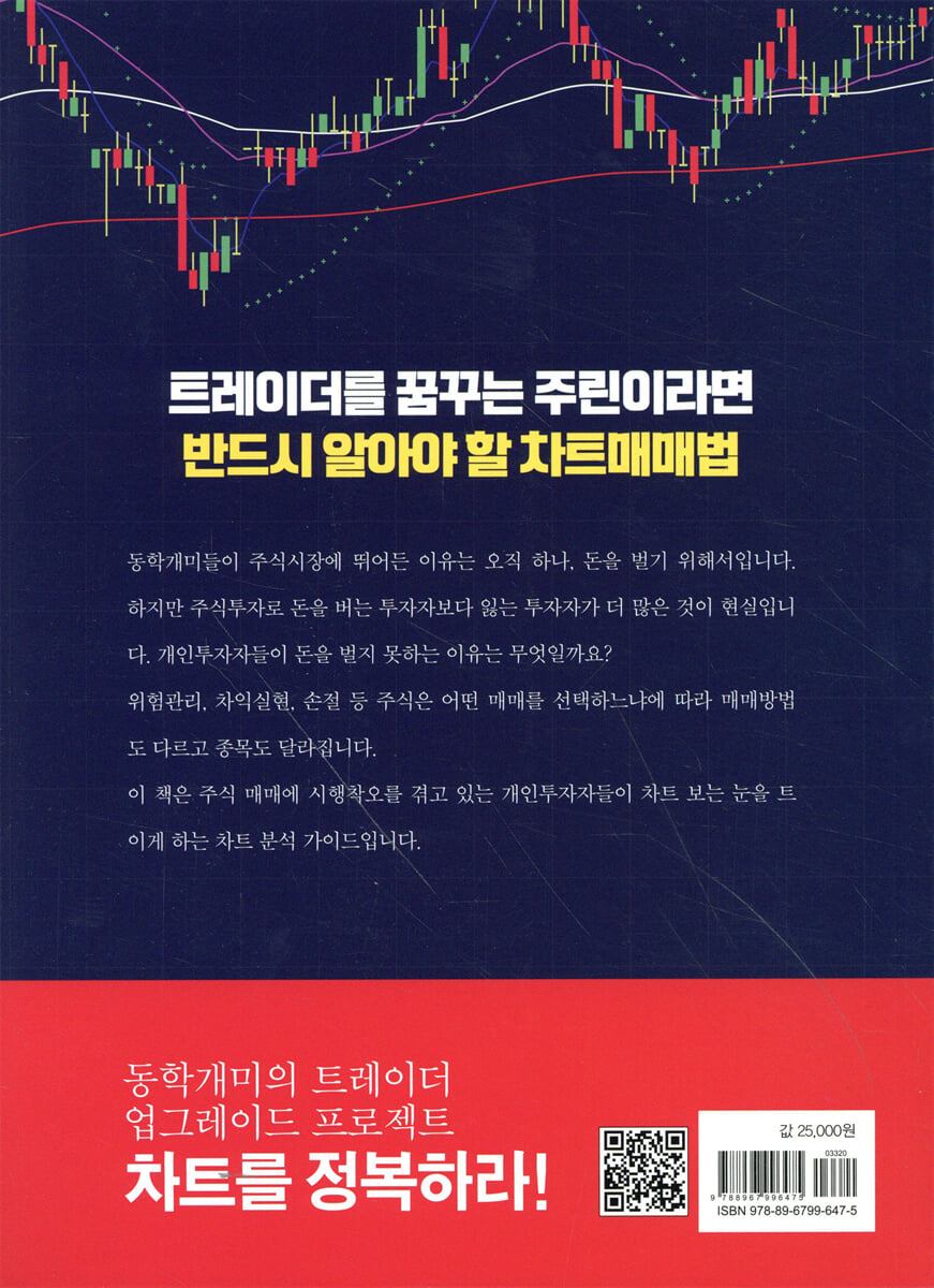 캔들차트 매매법