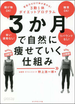 3か月で自然に瘦せていく仕組み
