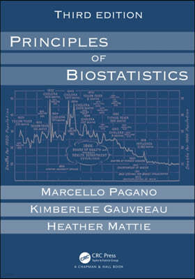 Principles of Biostatistics