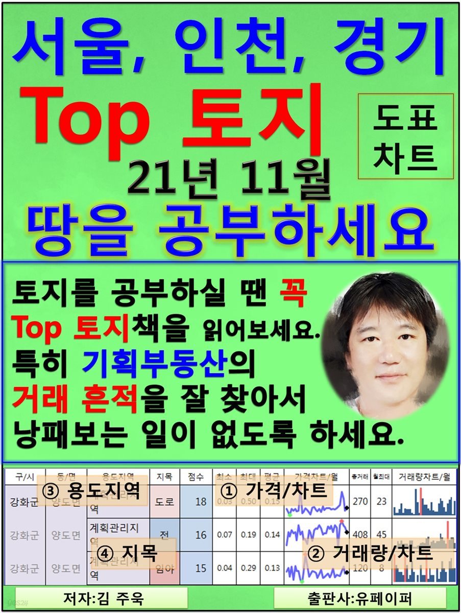 서울, 인천, 경기 Top 토지, 21년 11월, 땅을 공부하세요