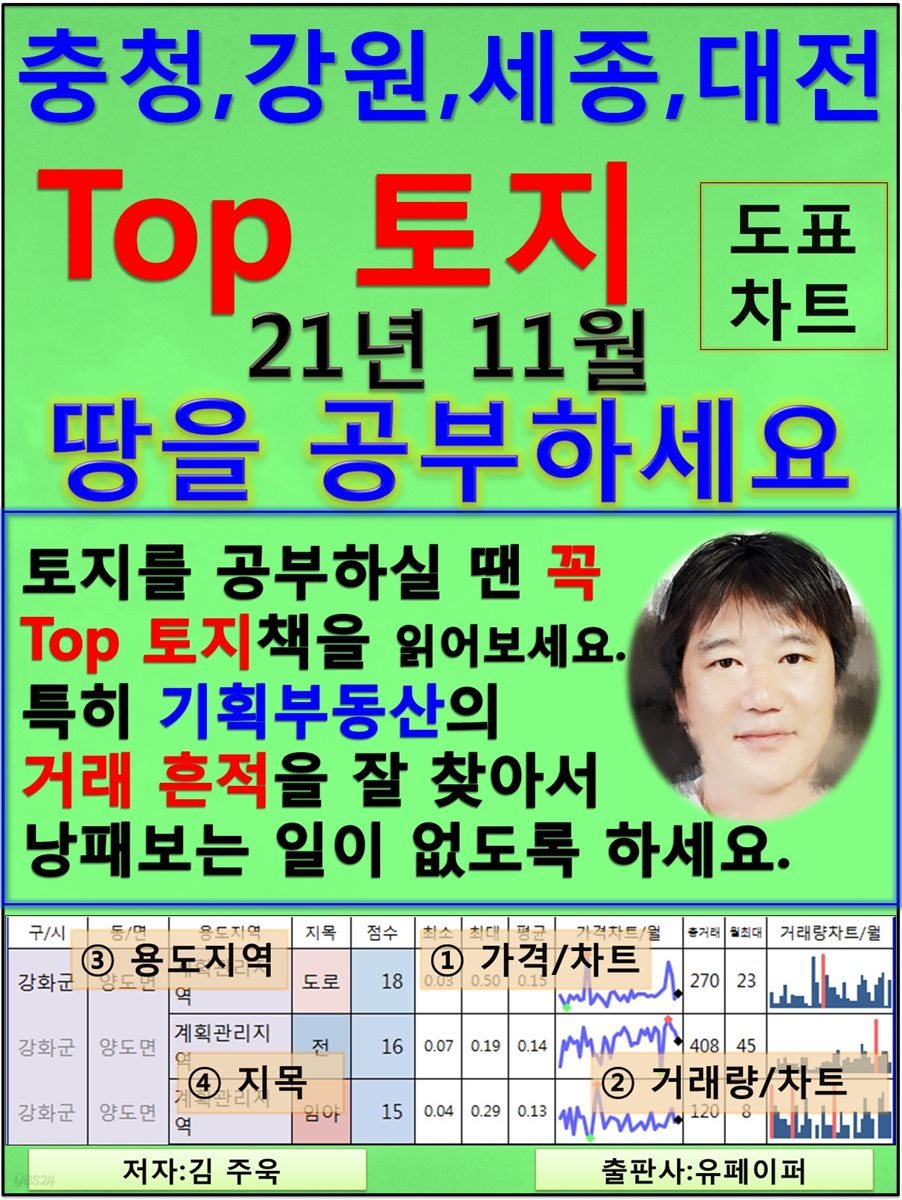 충청,강원,세종,대전 Top 토지, 21년 11월, 땅을 공부하세요