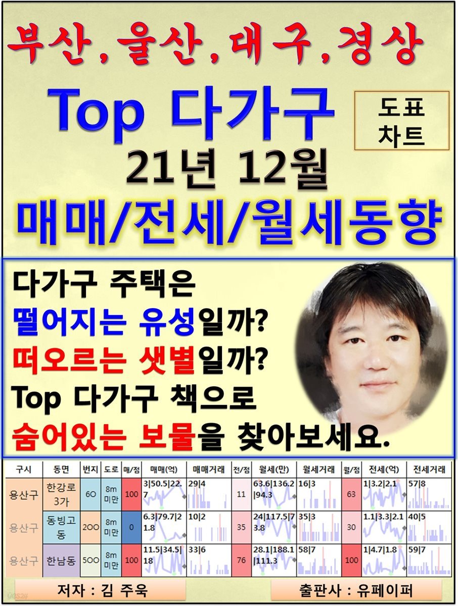 부산울산대구경상 Top 다가구, 21년 12월, 매매/월세/전세동향