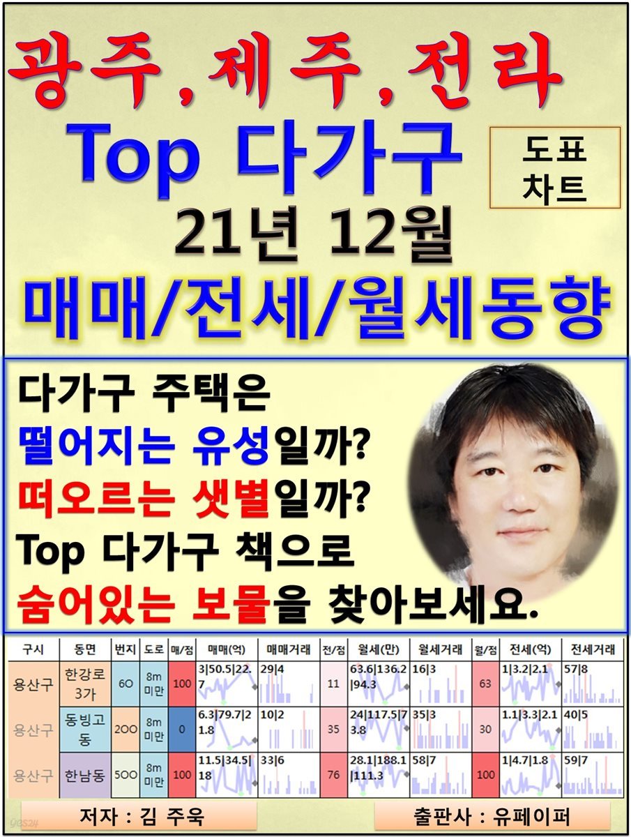 광주,제주,전라 Top 다가구, 21년 12월, 매매/월세/전세동향