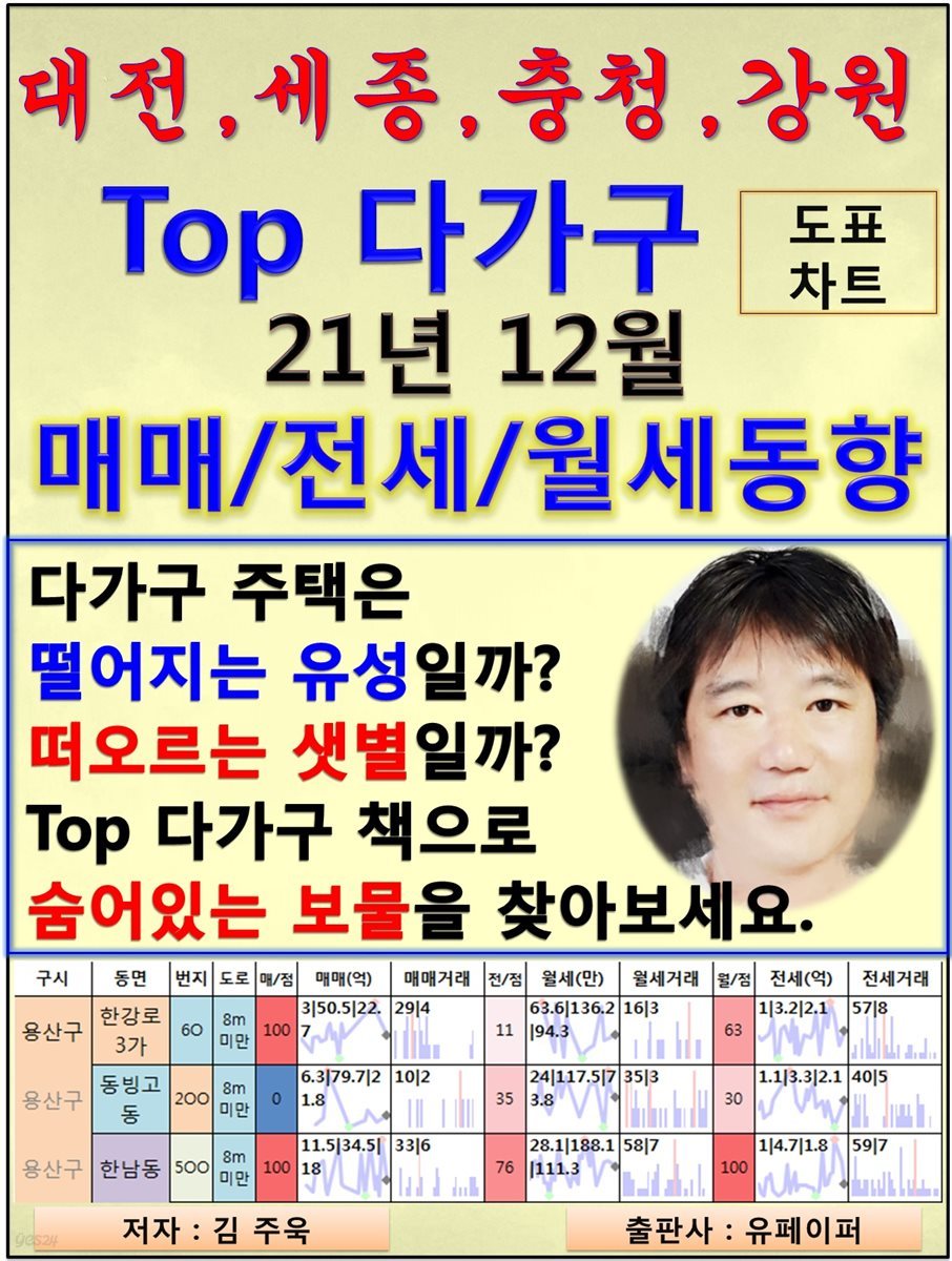 대전세종충청강원 Top 다가구, 21년 12월, 매매/월세/전세동향