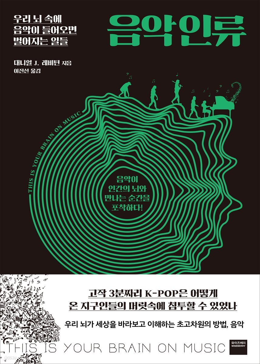 음악인류