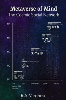 Metaverse of Mind: The Cosmic Social Network