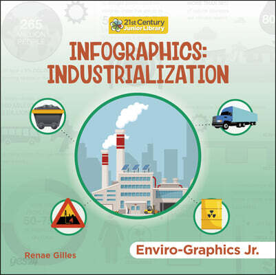 Infographics: Industrialization