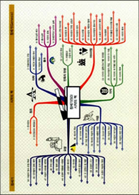 마인드맵 성경도표 