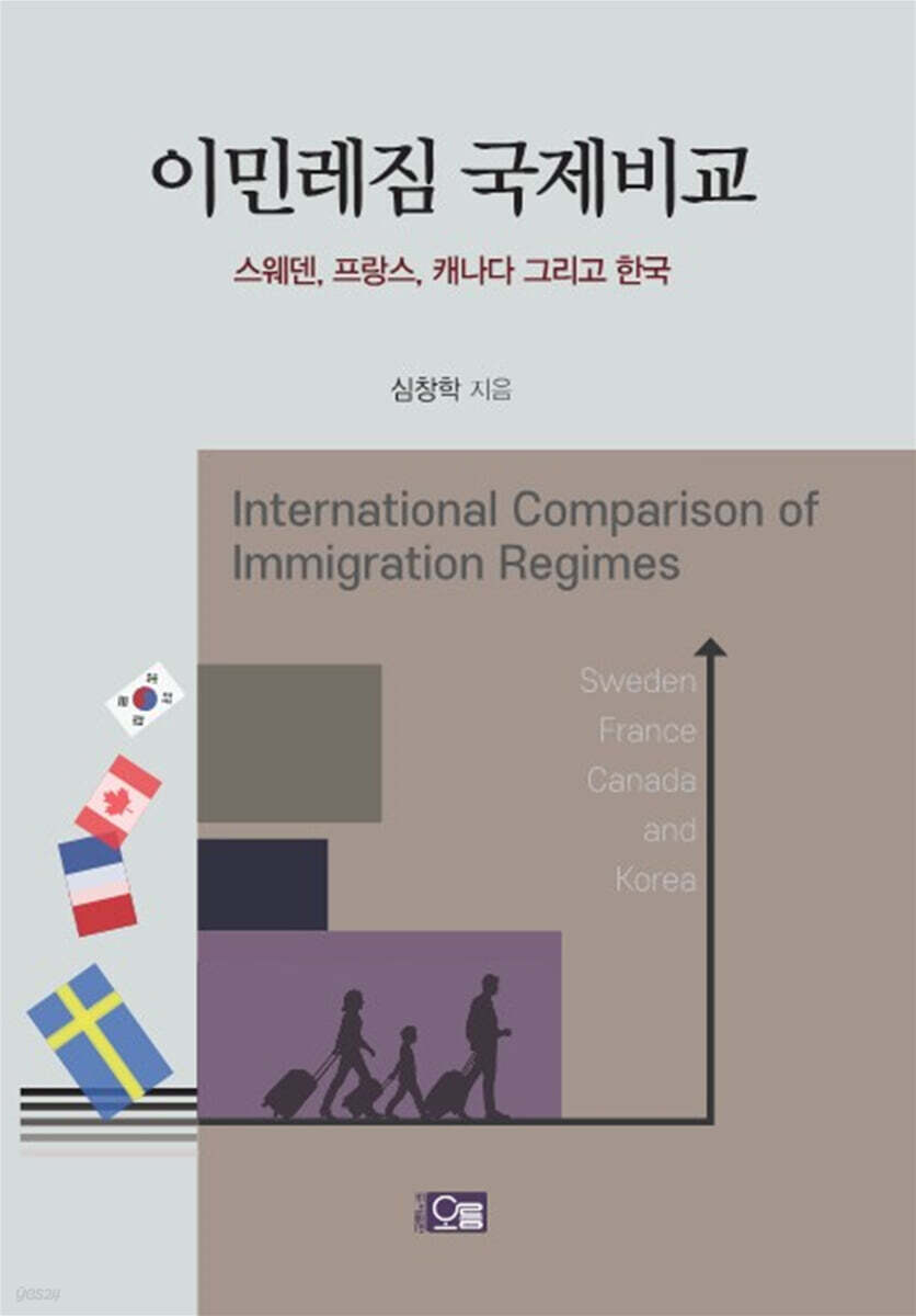 이민레짐 국제비교